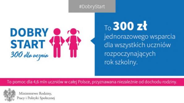 Wniosek o świadczenie 300 plus